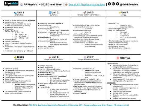 ap physics unit 5 review